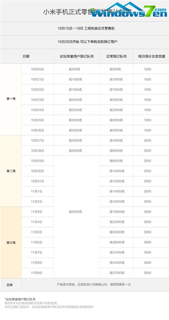 小米手机零售版正式开售