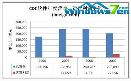 中国互联网第一股浮沉录：从220美元到1.4美元