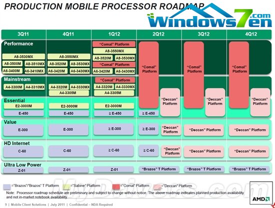 AMD APU官方路线图：2012-2013两代连击