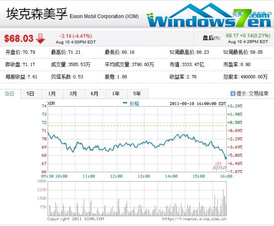 埃克森美孚周三股价走势图