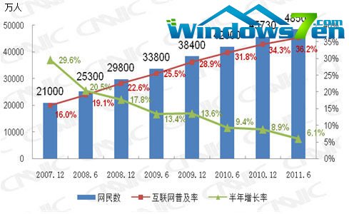 我国网民规模