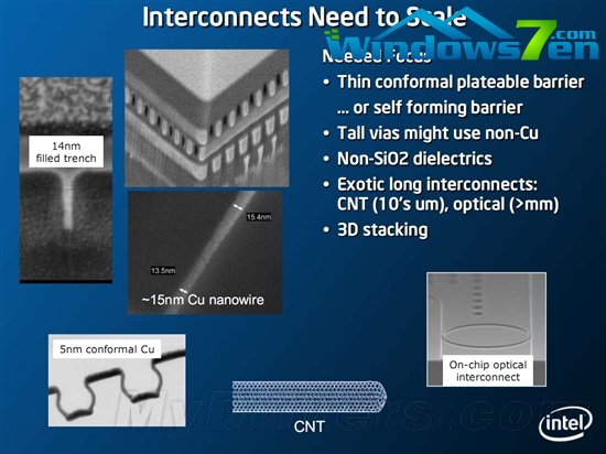 巨人的步伐：Intel 2017年迈向7nm工艺