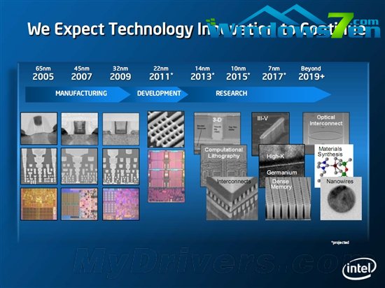 巨人的步伐：Intel 2017年迈向7nm工艺