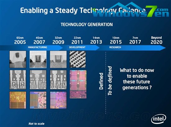 巨人的步伐：Intel 2017年迈向7nm工艺