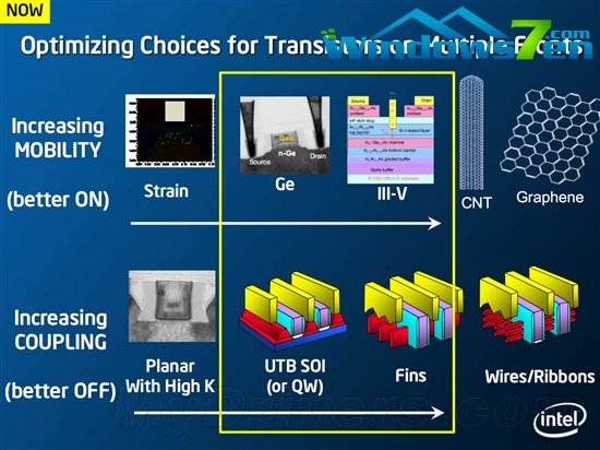 巨人的步伐：Intel 2017年迈向7nm工艺