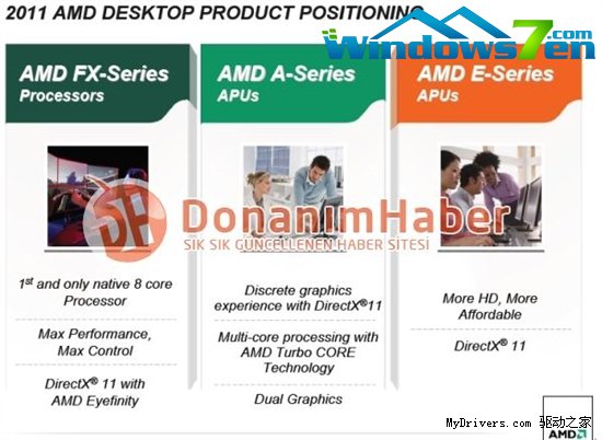 品牌消失了：AMD 2011新处理器产品线纵览