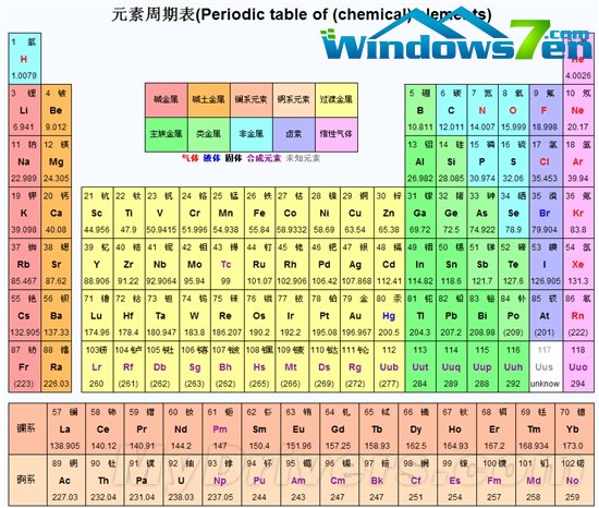 119号元素：地球上的下一个新生