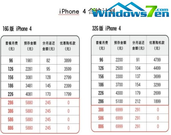 中国联通4月12日推购iPhone 4送话费合约计划