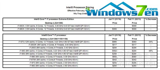 Intel六核新旗舰Core i7-990X正式发布