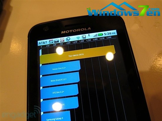 Tegra 2双雄Atrix、Bionic基准成绩曝光