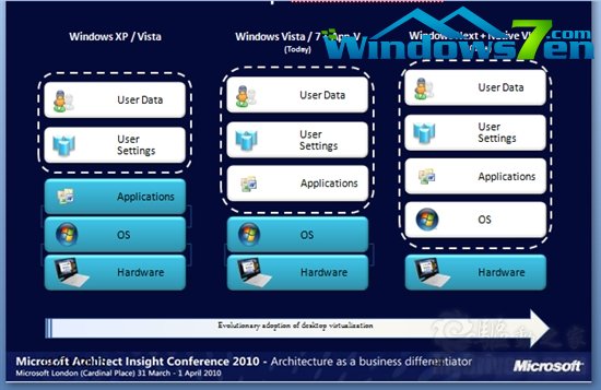 微软首次披露：Windows 8将高坐“云端”