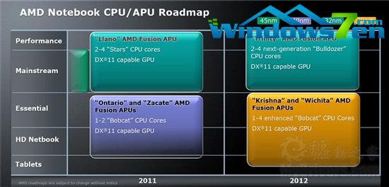 AMD 2011-2012官方全景路线图：下代推土机与28nm工艺