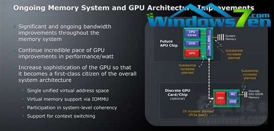 AMD APU：四步走向真正融合 官方高清图赏