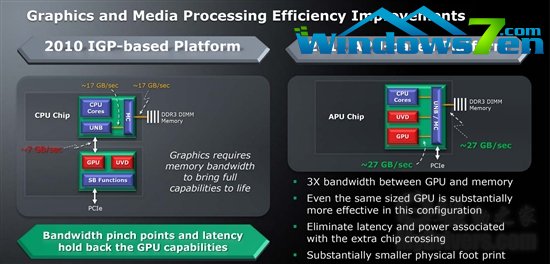 AMD APU：四步走向真正融合 官方高清图赏