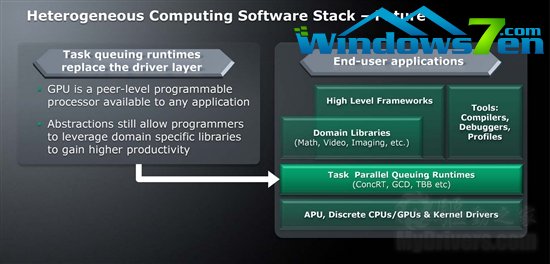 AMD APU：四步走向真正融合 官方高清图赏