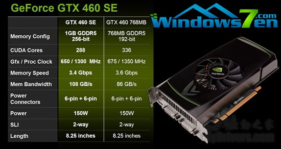 再度删减：GeForce GTX 460 SE突然冒出