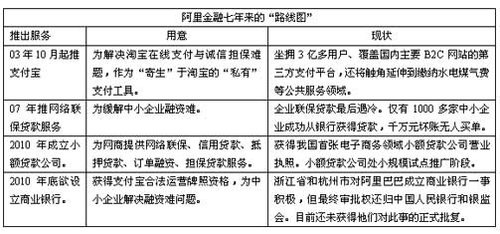 阿里成立银行进入论证阶段 意在支付宝牌照