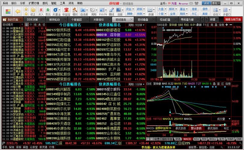 同花顺8.30.92 免费炒股软件绿色无毒版