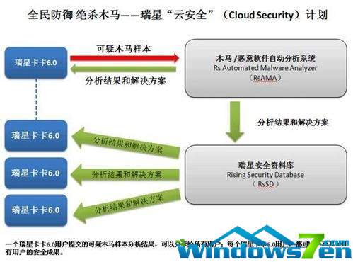 被恶意软件入侵后Win7系统可能会有的迹象