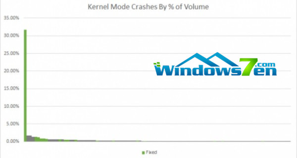 微软今日:Windows Insider项目火了!注册人数超150万