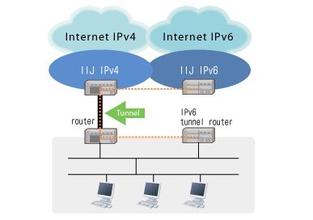 ipv4 ipv6 ipv9是什么 他们的区别是什么