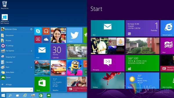 分析师,微软,Win8,win8.1用户,免费Win10升级