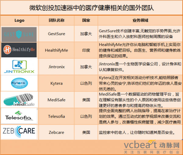 windows,win10,布局互联网医疗,微软