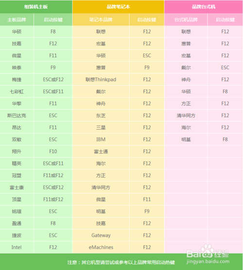 U盘装机大师U盘启动盘制作教程