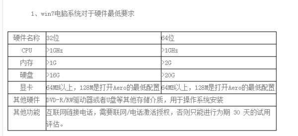 64位win7系统要求