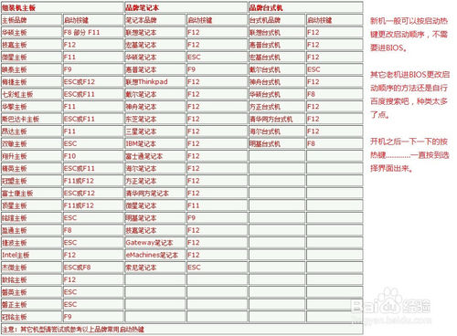 u盘装系统图文教程（最新超详细）