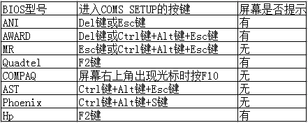 BIOS启动键