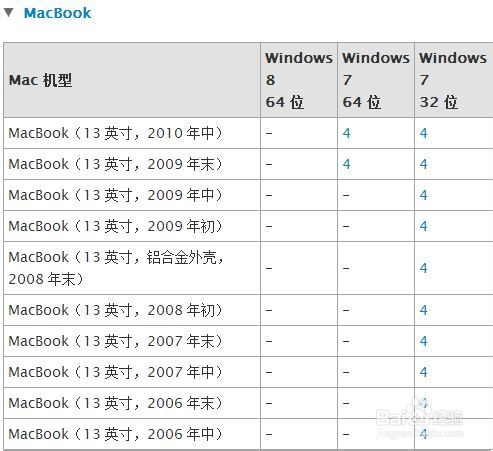 Mac U盘安装windows7、8及8.1