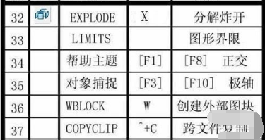 快捷键