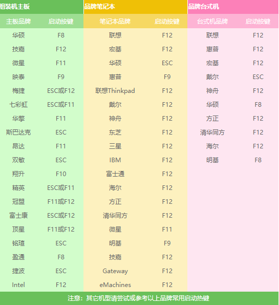 深度系统安装教程