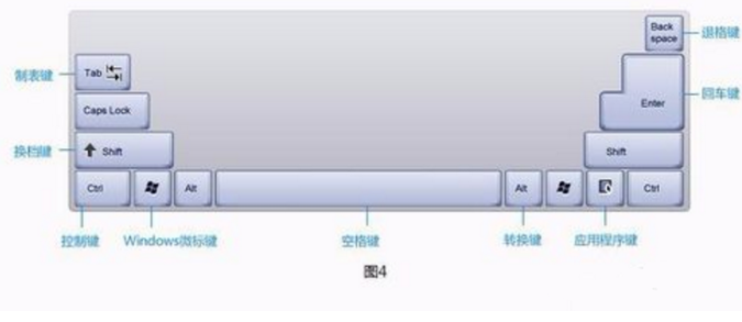 键盘示意图